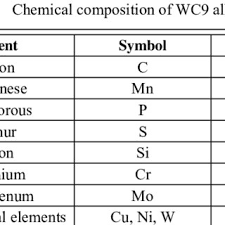 chemical composition of the mild steel