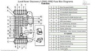 Wiring diagram defender td5 my99 electrical library. Land Rover Discovery 1 1989 1998 Fuse Box Diagrams Youtube