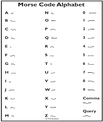 You have to hunt through the whole alphabet to . High Quality A4 Morse Alphabet Poster Mc1 Amazon De Home Kitchen