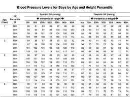 76 Elegant Images Of Normal Blood Pressure For 50 Year Old