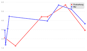 Ios Linechart On Cocoapods Org