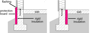 concrete slab insulation for home