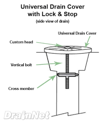 universal locking drain cover