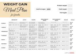 healthy weight gain meal plans for