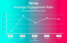 Don't post too early, though, as people can enjoy a. Tik Tok Advertising How Brands Are Using Tik Tok The Infinite Agency