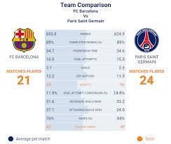 90' + 2' one final chance for barca, but firpo heads over from messi's cross, moments after mbappe had blazed over at the other end. Champions League 8th Finals Barca Vs Psg Ortec Sports