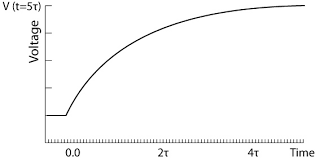 Capacitor Charging And Discharging