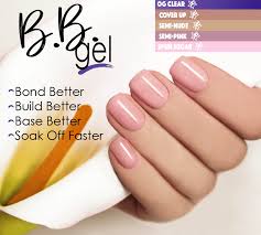 bb gel profiles backse