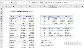 rank values by month excel formula