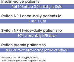 dosing lantus insulin glargine