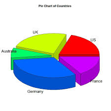 Beautiful Pie Charts With R Stack Overflow