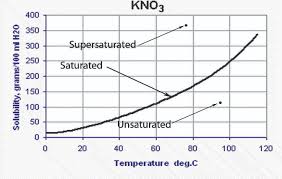 Interpreting solubility curves worksheet answer key. Solubility Curves Answer Key Izu Onsen Shoheiso Com