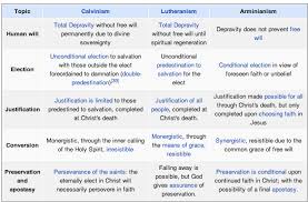 An Introduction To The Comparison Of Calvinism And