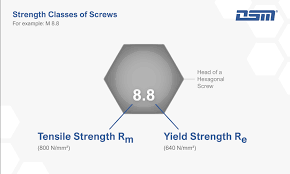 the essential bolt torque chart for