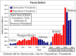 Bush Deficits Blamed On Obama Deficit Gdp Data