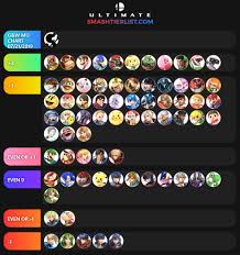 Maisters Mr Game Watch V3 1 Matchup Chart 7 21 19