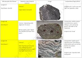 Solved Physical Geology Assignment 4 Metamorphic Rocks P