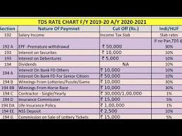 tds rate chart fy 2019 20 ay 2020 2021