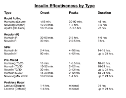 Er Rn Insulin Chart This Is Soooo Helpful Just Had A