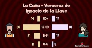 La Caña (Veracruz de Ignacio de la Llave) Actopan | PueblosAmerica