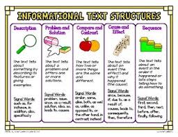 Informational Text Structures Posters Mini Anchor Charts For Word Walls