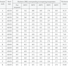 steel types hardness and thickness