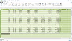 how to use dax functions in pivot tables