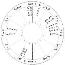 Adolph Hitler Natal Chart Astrology Charts Of Famous People