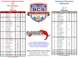 2013 Bcs Championship Game Head To Head Roster Alabama