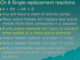 Ppt Ch 8 Single Replacement Reactions