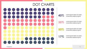 Creative Dot Charts Template Free Powerpoint Template