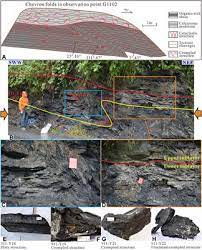 Geological Structures And Shale Deformation
