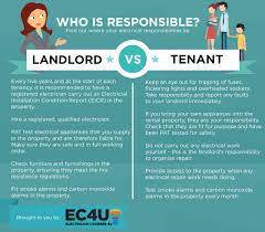 Infographic Landlord Responsibilities Vs Tenant Responsibilities  gambar png