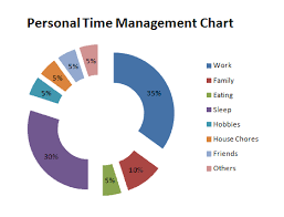 Your Effective Time Management Charts Guide
