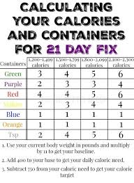 How To Figure Out Your Containers 21 Day Fix Meal Plan In