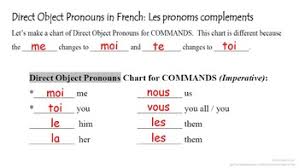 Direct Object Pronouns In French Imperative Commands