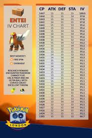 Entei Iv Chart For Research Reward 90 Ivs Thesilphroad