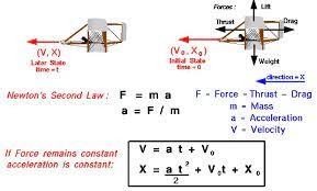Equations Of Motion Glenn Research