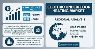 electric underfloor heating market