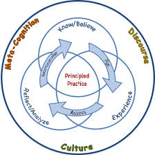 conceptual framework education