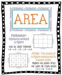 Area And Perimeter Anchor Chart Filled In Area Perimeter