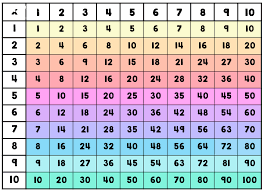 learn times tables for kids for kids