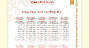 Janam Kundli Online Nakshatra By Date Of Birth And Indian