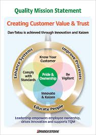 Quality And Customer Value Csr Bridgestone Corporation