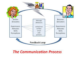 Understanding Communication Process With 4 Key Elements