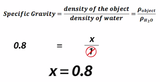 What Is Specific Gravity Definition Formula Calculation