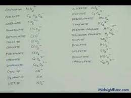 Chemistry Naming Of Molecules How To