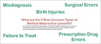Maybe you would like to learn more about one of these? What Are The 5 Most Common Types Of Medical Malpractice Lawsuits