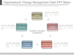 Organizational Change Management Chart Ppt Slides