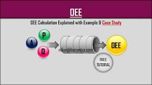 Oee 2 quick review free oee calculator for ms excel via (download3k.com) oee software for overall equipment effectiveness via. What Is Oee Calculation Definition Example Case Study